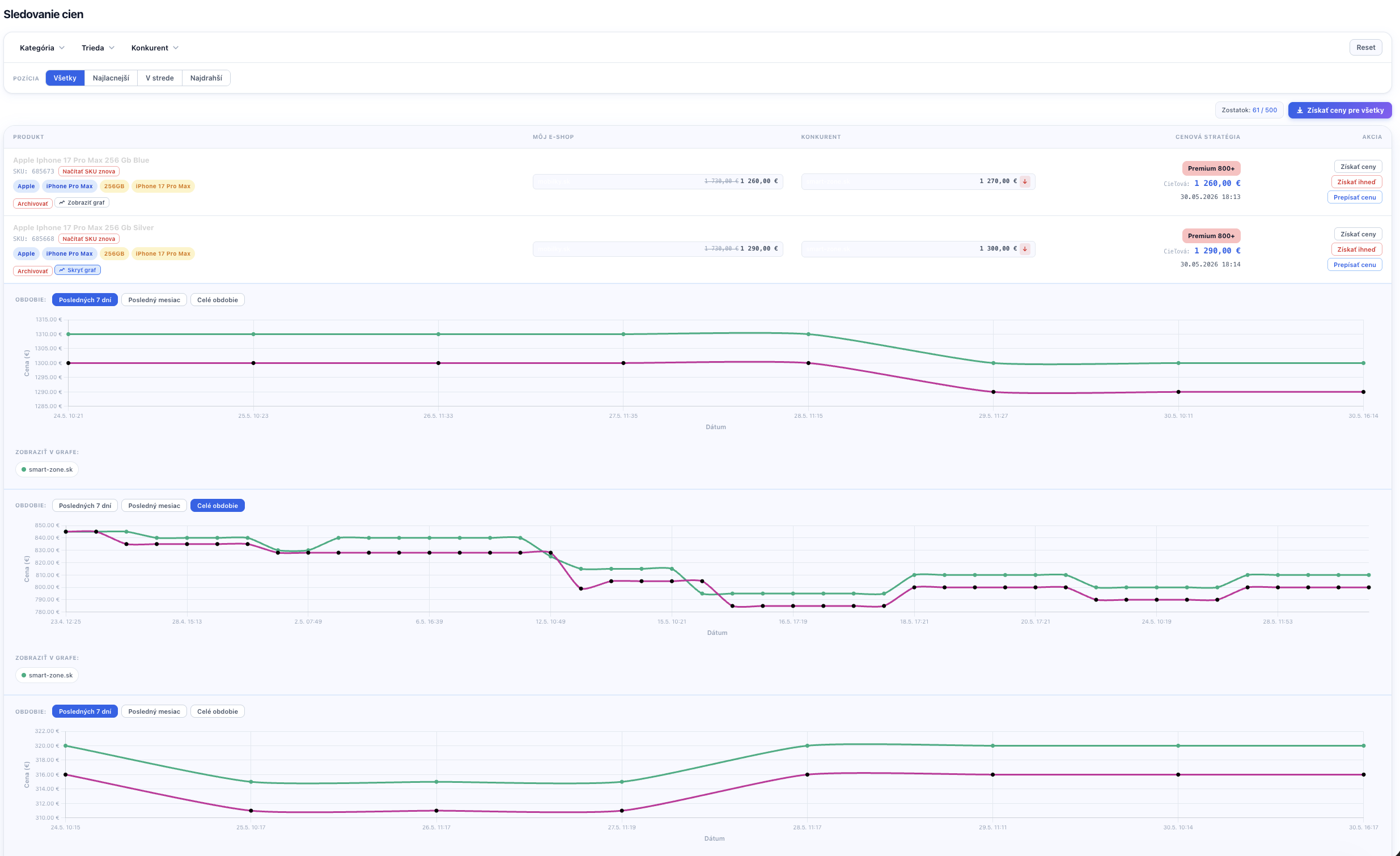 Neoprio dashboard